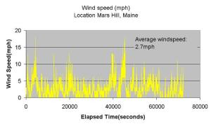 Wind_profile