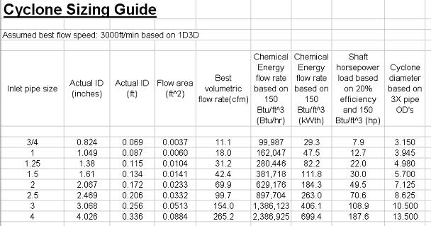 cyclone_sizing