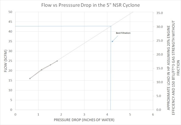 five_inch_cyclone_calibration