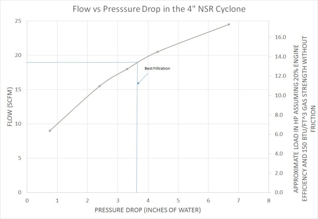 four_inch_cyclone_calibration