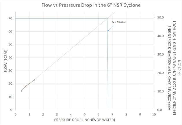 six_inch_cyclone_calibration