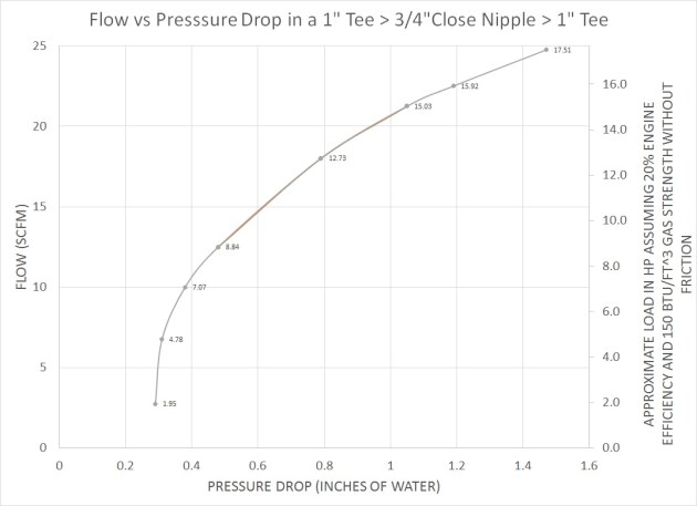 one_inch_flowmeter