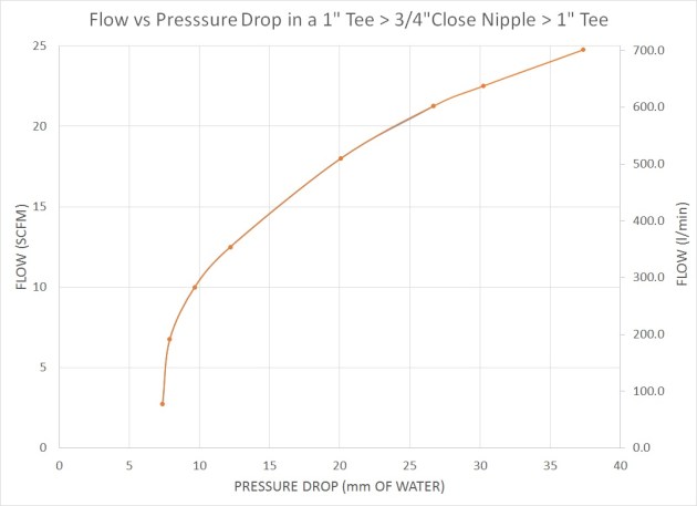 one_inch_flowmeter_metric